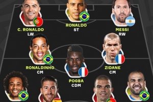 本泽马评最佳11人：大罗、C罗、梅西领衔锋线，小罗、齐达内在列