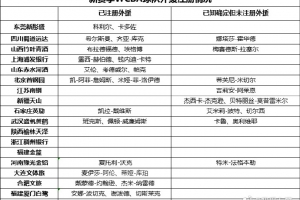 限薪令下新赛季WCBA外援回归理性 最大牌外援其薪资不足40万美元
