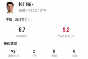 拉门斯本场数据：2扑救+1解围+13长传4成功 获评6.7分