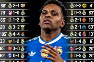 身价八千万罗德里戈30场球荒成皇马前锋之最，1339分钟进0球