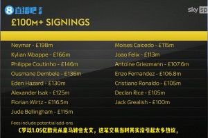 你怎么看❓天空体育话题：赖斯是足球历史上最好1亿英镑转会吗？